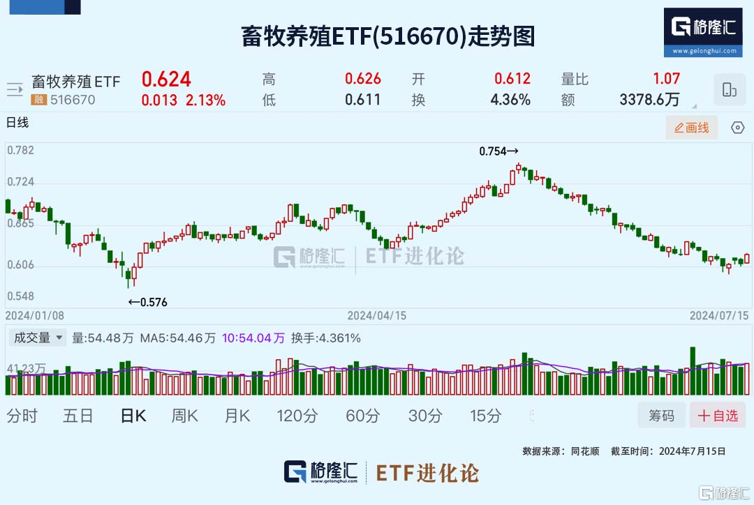 重要信号出现！行业龙头开始赚钱了_实时热点
