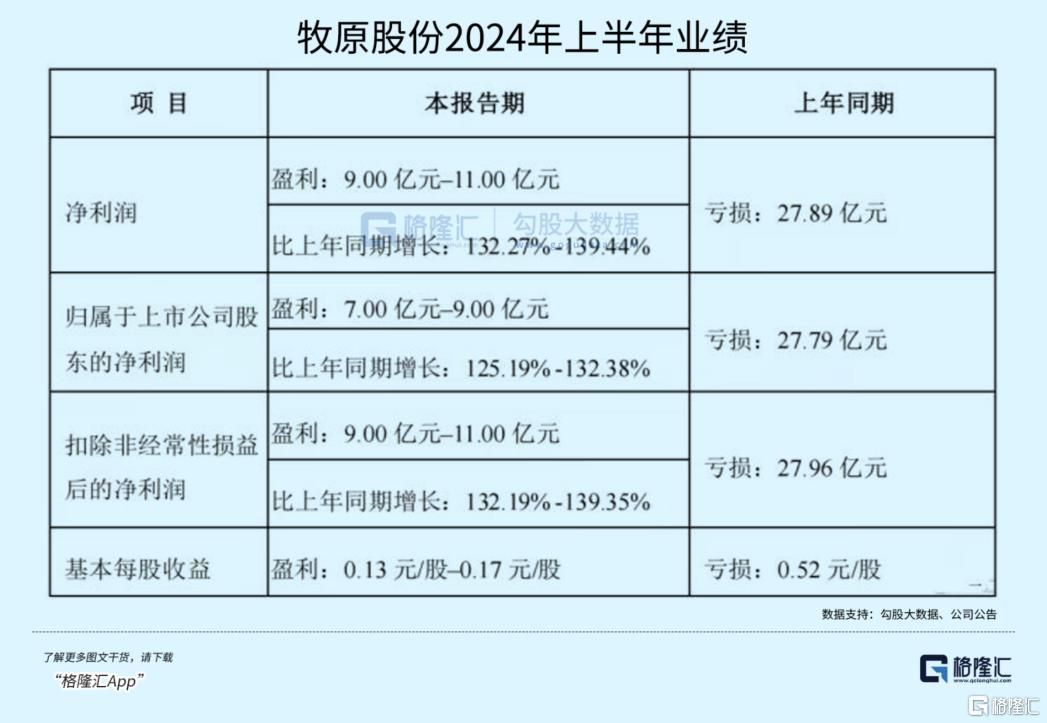 重要信号出现！行业龙头开始赚钱了_实时热点
