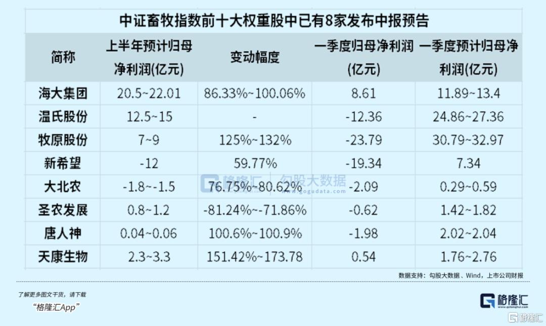 重要信号出现！行业龙头开始赚钱了_实时热点

