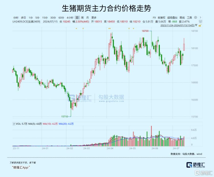 重要信号出现！行业龙头开始赚钱了_实时热点

