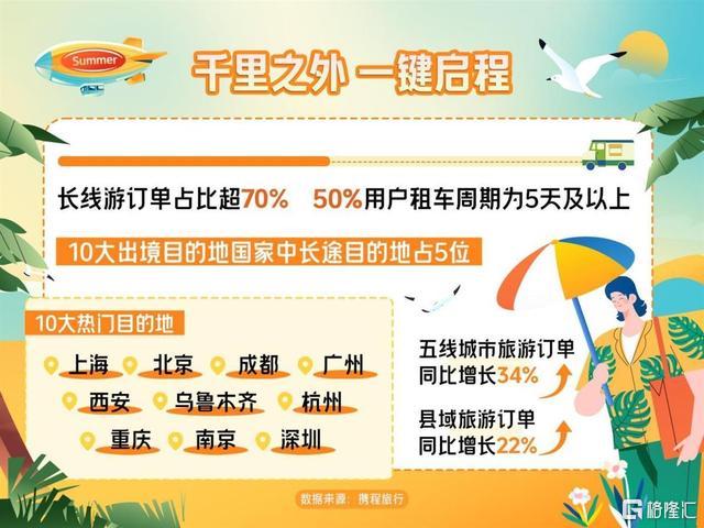 运营指标提升+暑运供需两旺，航空股要崛起了？_实时热点
