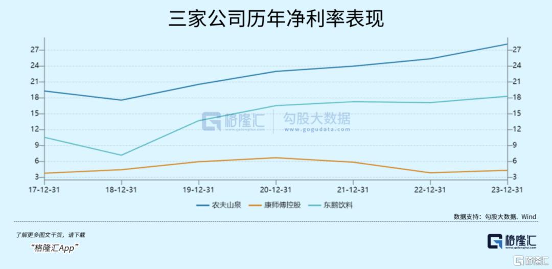 两月急跌30%，农夫山泉怎么了？_实时热点

