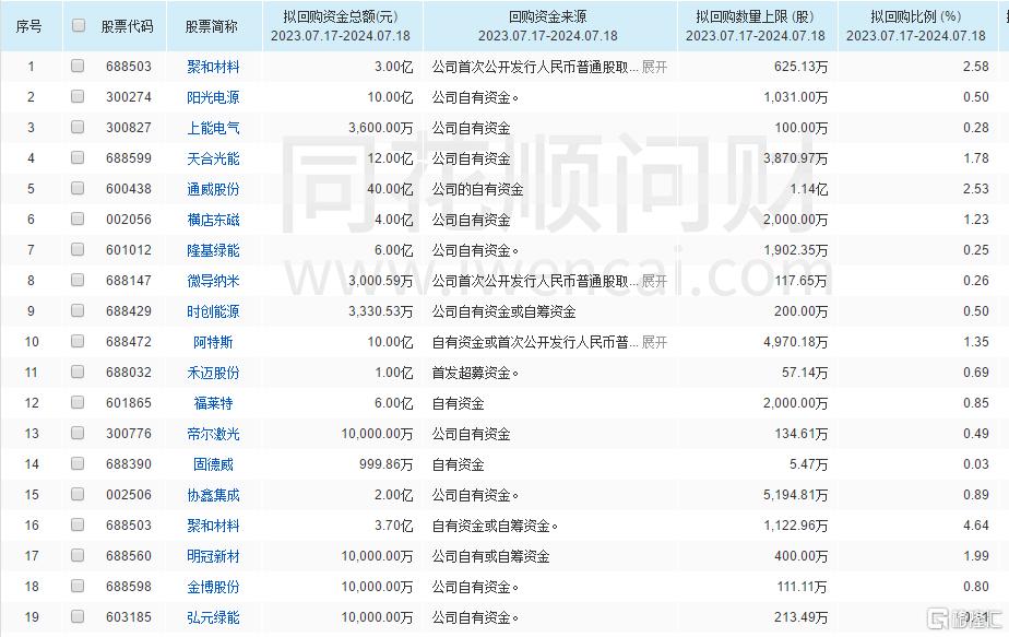 下一站出海热潮！三大光伏巨头官宣中东项目，光伏股继续反弹_国内新闻
