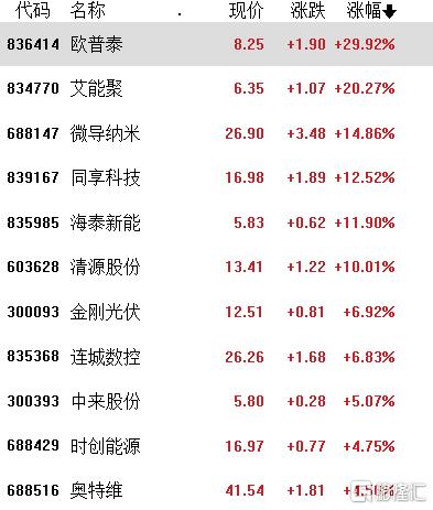 下一站出海热潮！三大光伏巨头官宣中东项目，光伏股继续反弹_国内新闻

