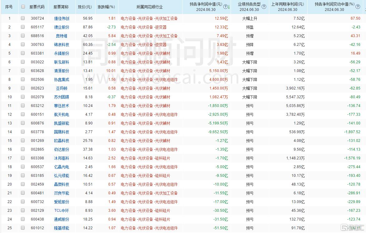 下一站出海热潮！三大光伏巨头官宣中东项目，光伏股继续反弹_国内新闻
