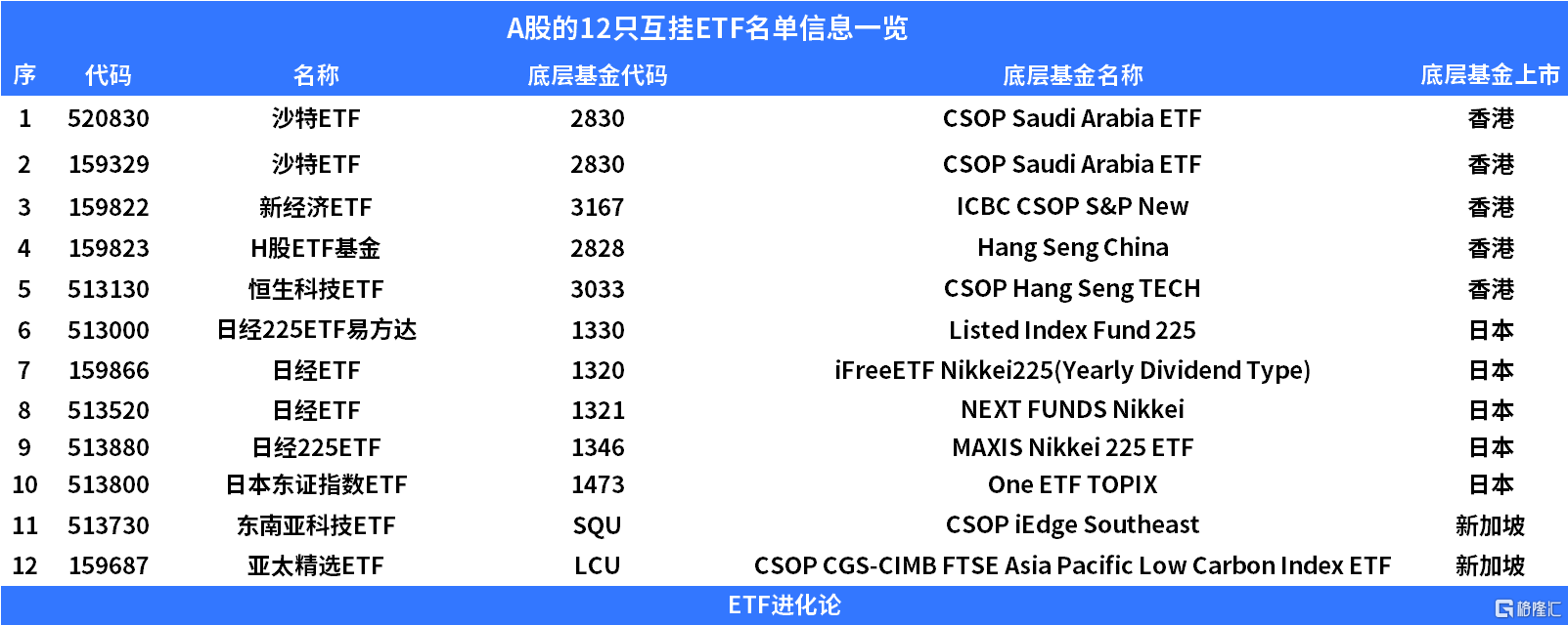沙特ETF火出圈！A股的互挂ETF有哪些？_实时热点
