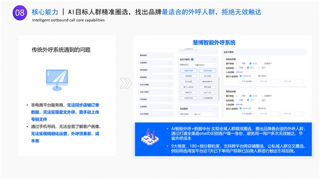 破局增长难题：慧博科技「AI外呼+5G视频外呼」联合驱动商家新增长_新闻热点
