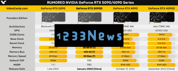 硬件情报站第145期：中国特供版RTX5090D已蓄势待发AMD锐龙9600X/9700X价格泄露
