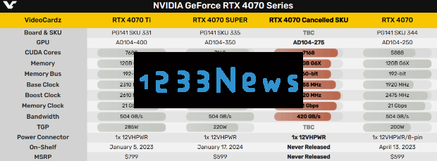 硬件情报站第145期：中国特供版RTX5090D已蓄势待发AMD锐龙9600X/9700X价格泄露