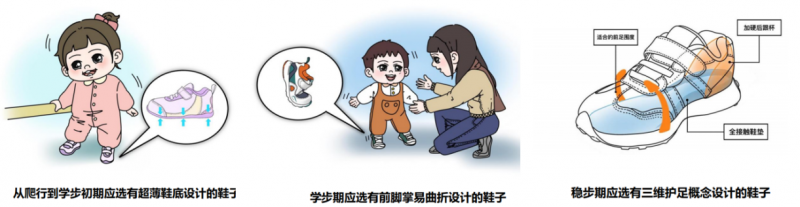 分阶段选择学步鞋，助力宝宝轻松迈步_新闻热点
