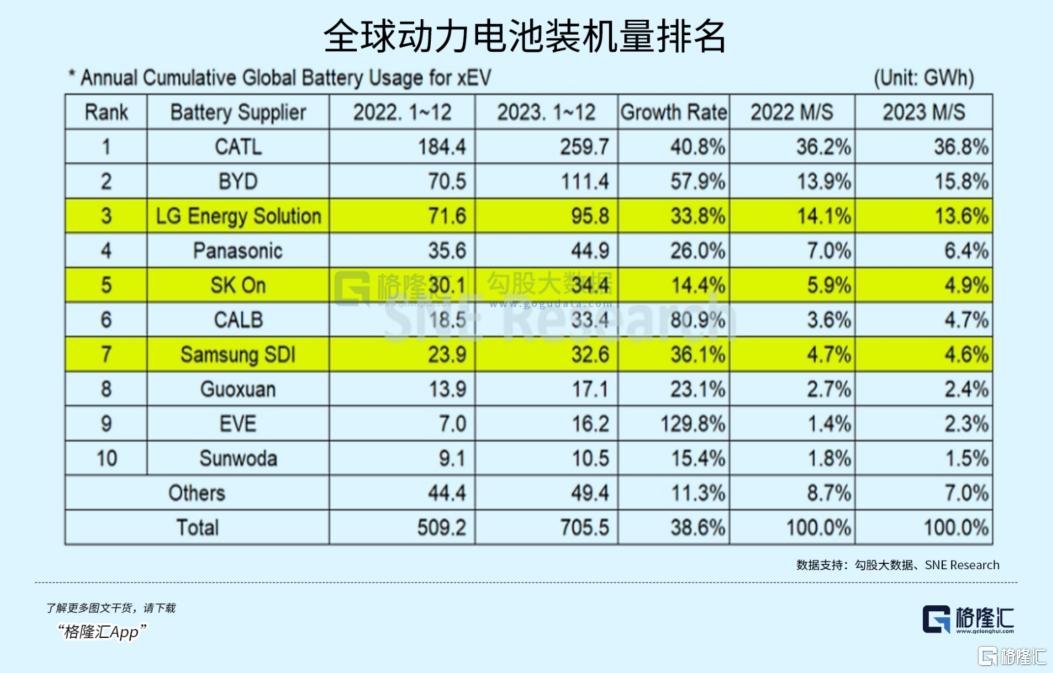 利润暴跌17倍，锂电巨头崩了_国内新闻
