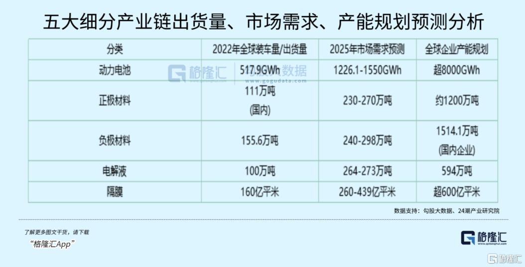 利润暴跌17倍，锂电巨头崩了_国内新闻
