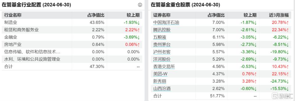 张坤依然“乐观”！国内经济是一片沃土，居民消费是长期最有前景的富矿之一_国内新闻
