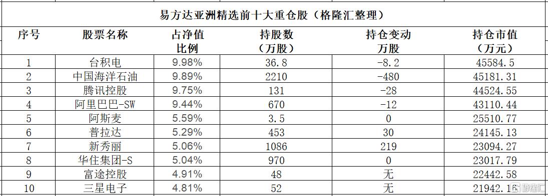 张坤依然“乐观”！国内经济是一片沃土，居民消费是长期最有前景的富矿之一_国内新闻
