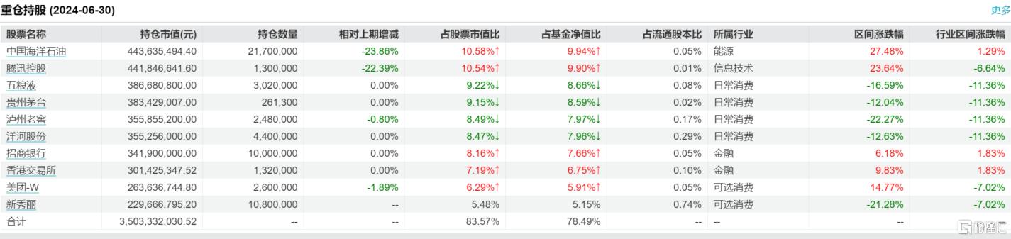 张坤依然“乐观”！国内经济是一片沃土，居民消费是长期最有前景的富矿之一_国内新闻
