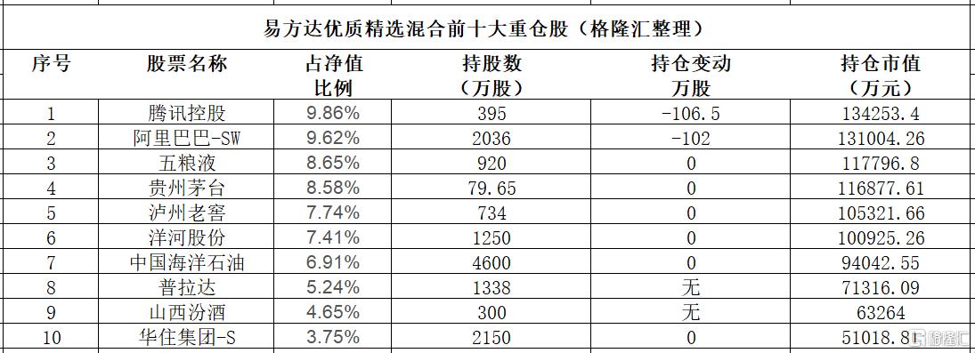 张坤依然“乐观”！国内经济是一片沃土，居民消费是长期最有前景的富矿之一_国内新闻
