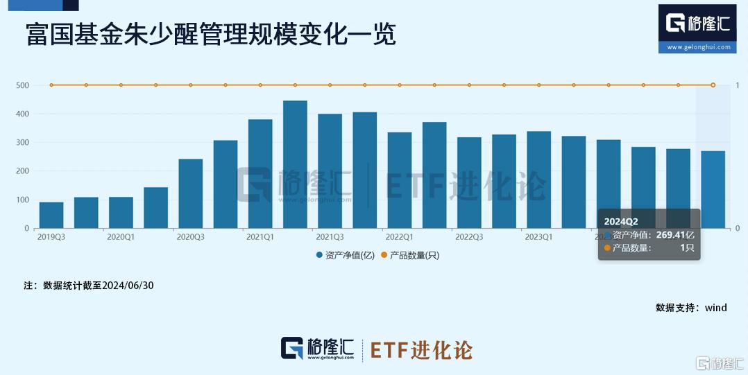 朱少醒最新动态曝光！连续两个季度减持茅台，连续加仓这些公司_实时热点
