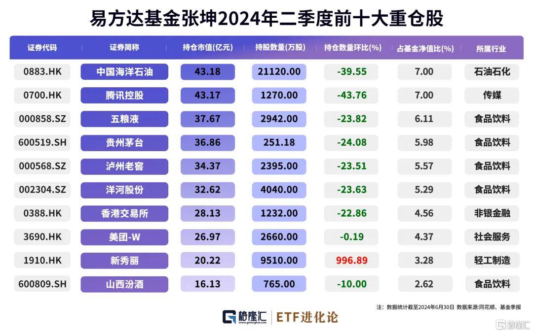 张坤、朱少醒最新大动作_国内新闻
