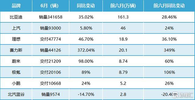上半年预亏额创同期新高，北汽蓝谷尾盘跌停！后市能否翻盘？_国内新闻

