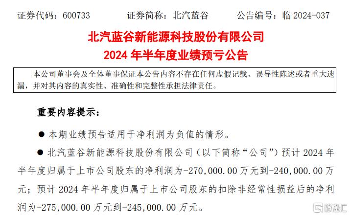 上半年预亏额创同期新高，北汽蓝谷尾盘跌停！后市能否翻盘？_国内新闻
