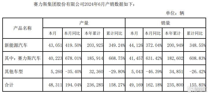 上半年预亏额创同期新高，北汽蓝谷尾盘跌停！后市能否翻盘？_国内新闻

