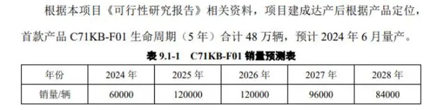 上半年预亏额创同期新高，北汽蓝谷尾盘跌停！后市能否翻盘？_国内新闻

