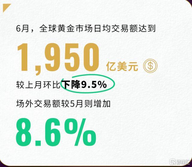 又上热搜！现货黄金一度跌破2400，再迎布局机会？_实时热点
