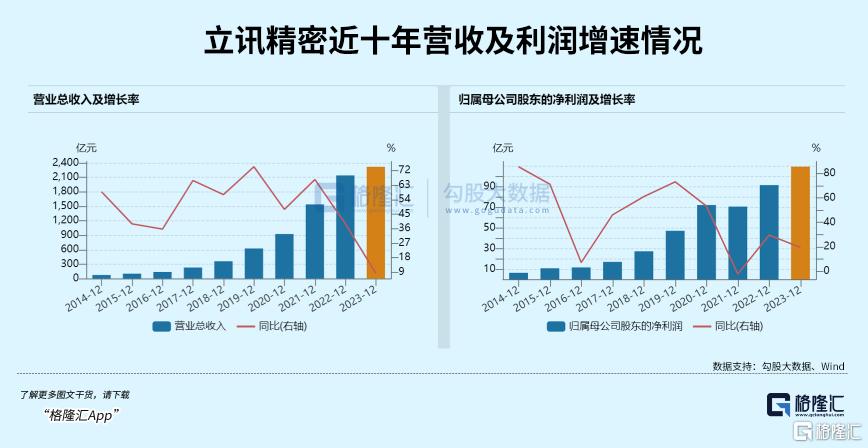 二季度，基金大佬暴买的大黑马_国内新闻
