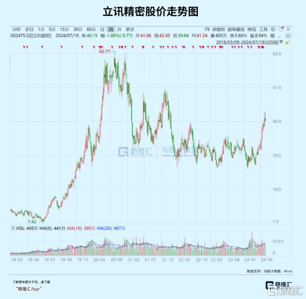 二季度，基金大佬暴买的大黑马_国内新闻
