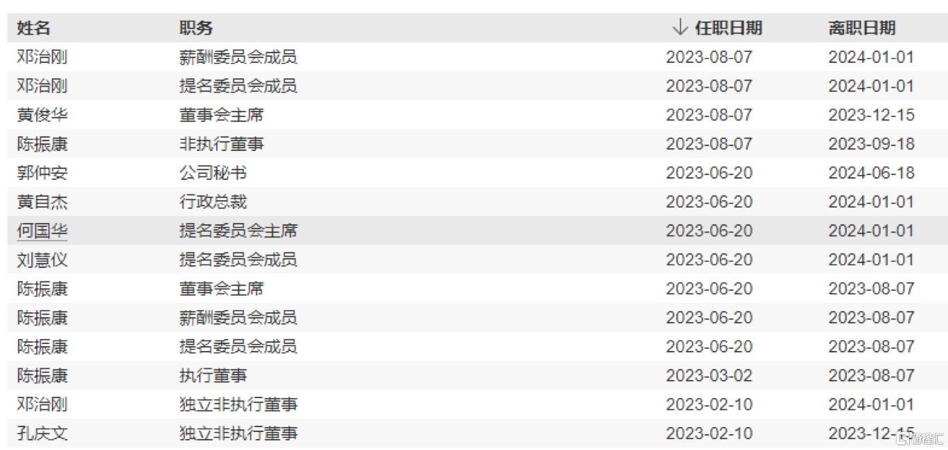 康健国际医疗(03886.HK)：管理困境何时解？_国内新闻

