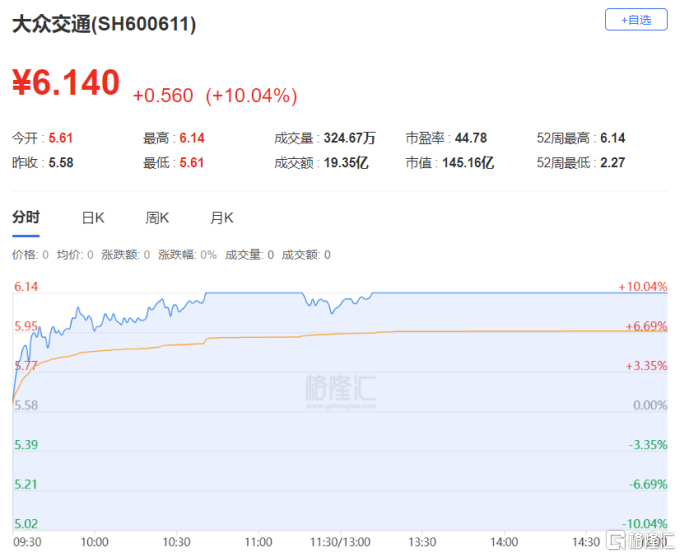 龙虎榜北上大幅做T高新发展，多路资金激烈博弈上海贝岭_国内新闻
