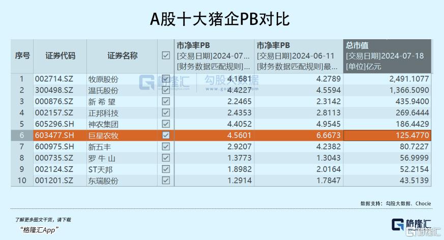 一家黑马猪企的滑铁卢_国内新闻

