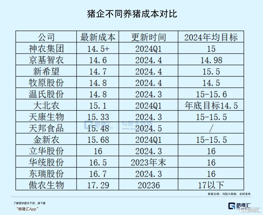 一家黑马猪企的滑铁卢_国内新闻
