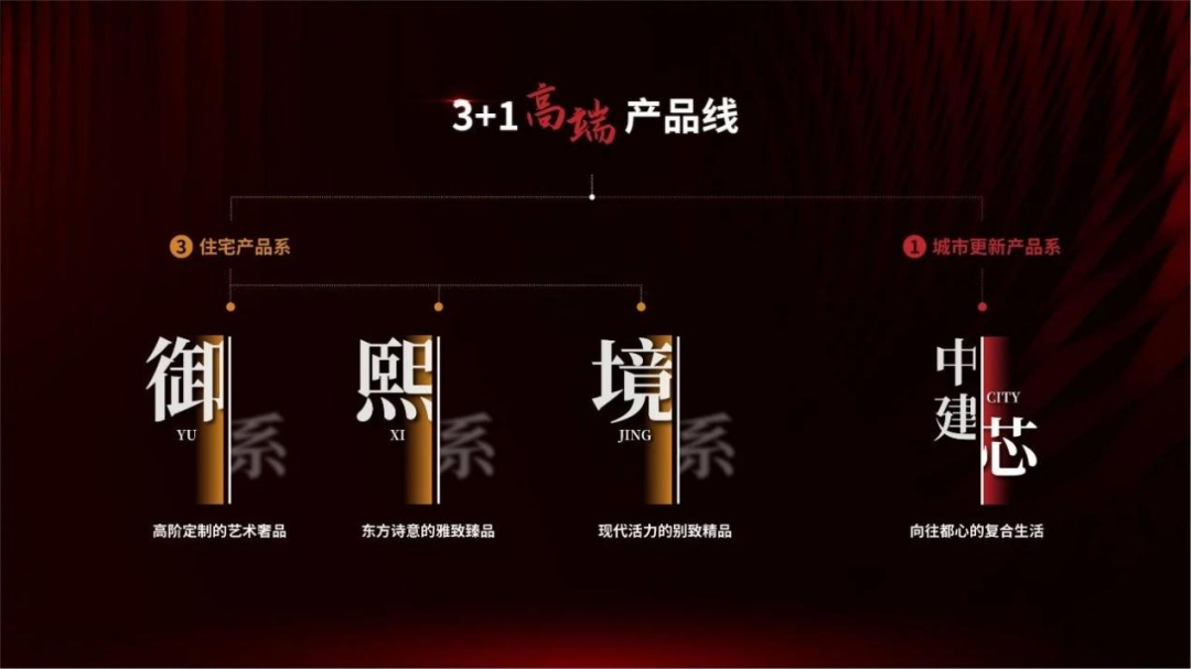 中建东孚:美成在心孚想未来_房产资讯_房天下