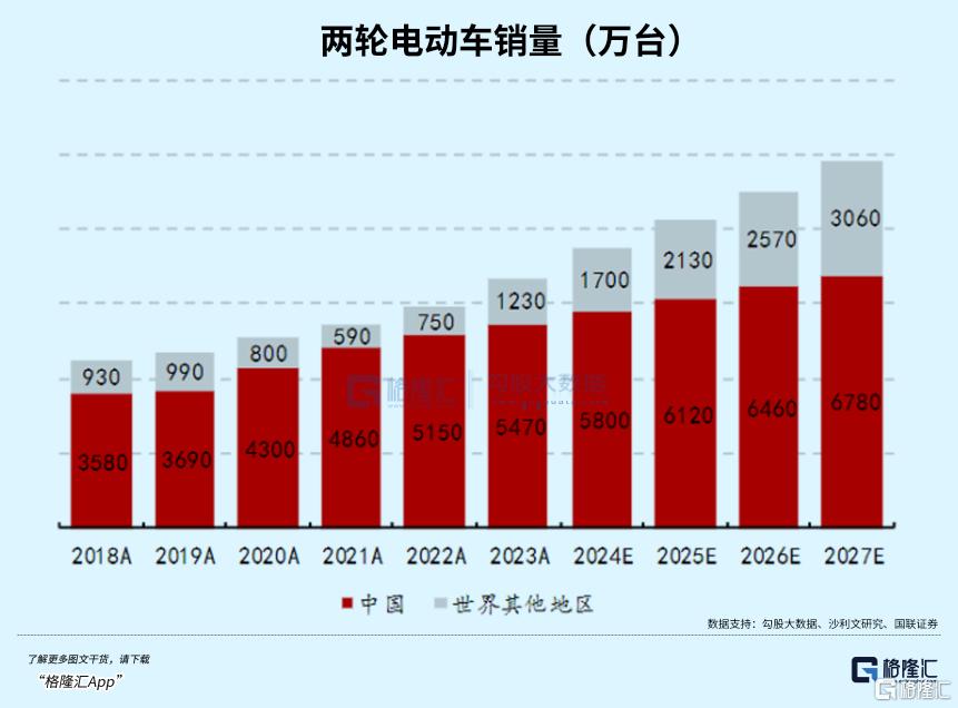 腰斩过半，拐点即将来临？_实时热点
