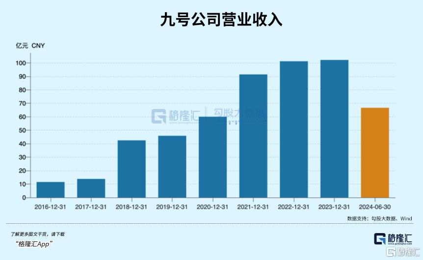 腰斩过半，拐点即将来临？_实时热点
