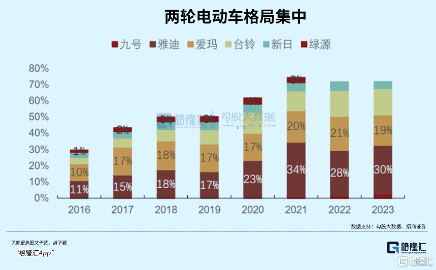腰斩过半，拐点即将来临？_实时热点
