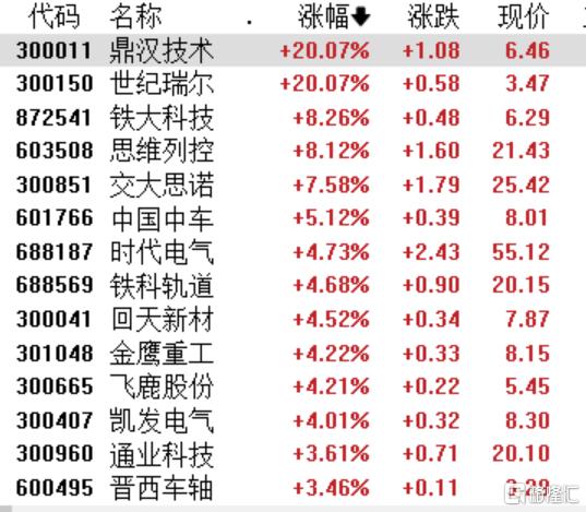 概念掘金国铁招标大超预期！板块景气度持续向好，哪些公司值得关注？_国内新闻
