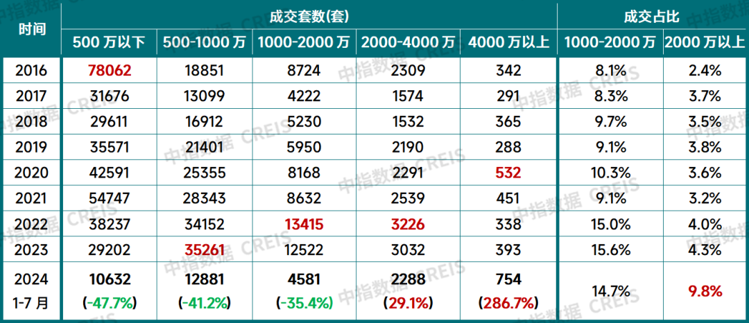 上海土拍“双高双竞”房企如何迎接新考验?_房产资讯_房天下