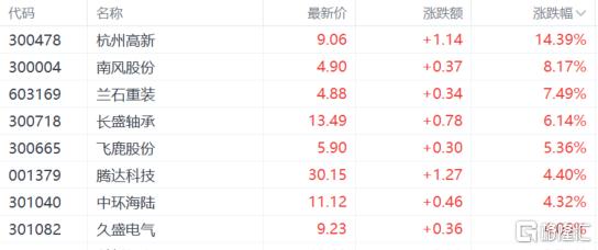 概念掘金核电顶层催化来了！国常会重磅，行业迎来“黄金期”？_实时热点
