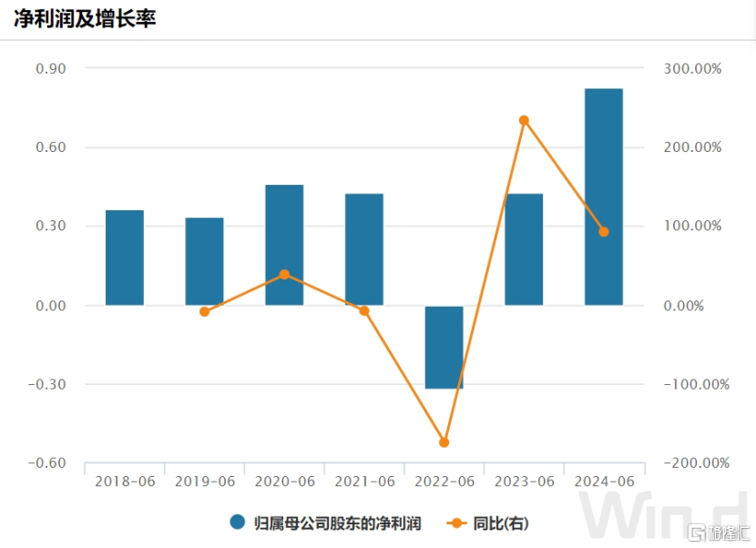 思考乐教育(01769.HK)：净利润同增93%创下历史新高，开启高速成长新篇章_国内新闻
