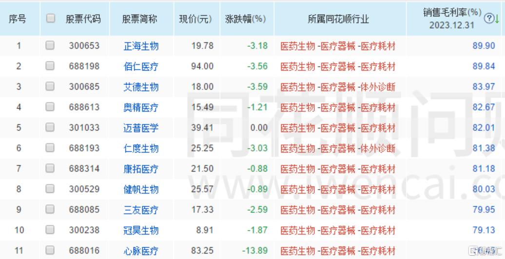 出厂价仅5万元的支架卖给病人12万元！心脉医疗遭医保局“灵魂4连问”_实时热点
