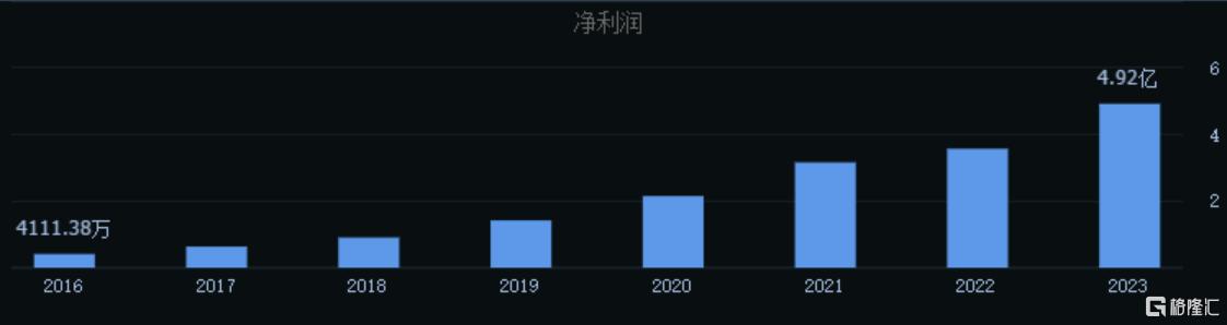 出厂价仅5万元的支架卖给病人12万元！心脉医疗遭医保局“灵魂4连问”_实时热点
