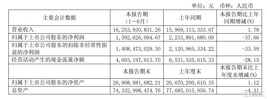 煤价反弹受限？煤炭股大幅下行，业绩遭遇“滑铁卢”_实时热点
