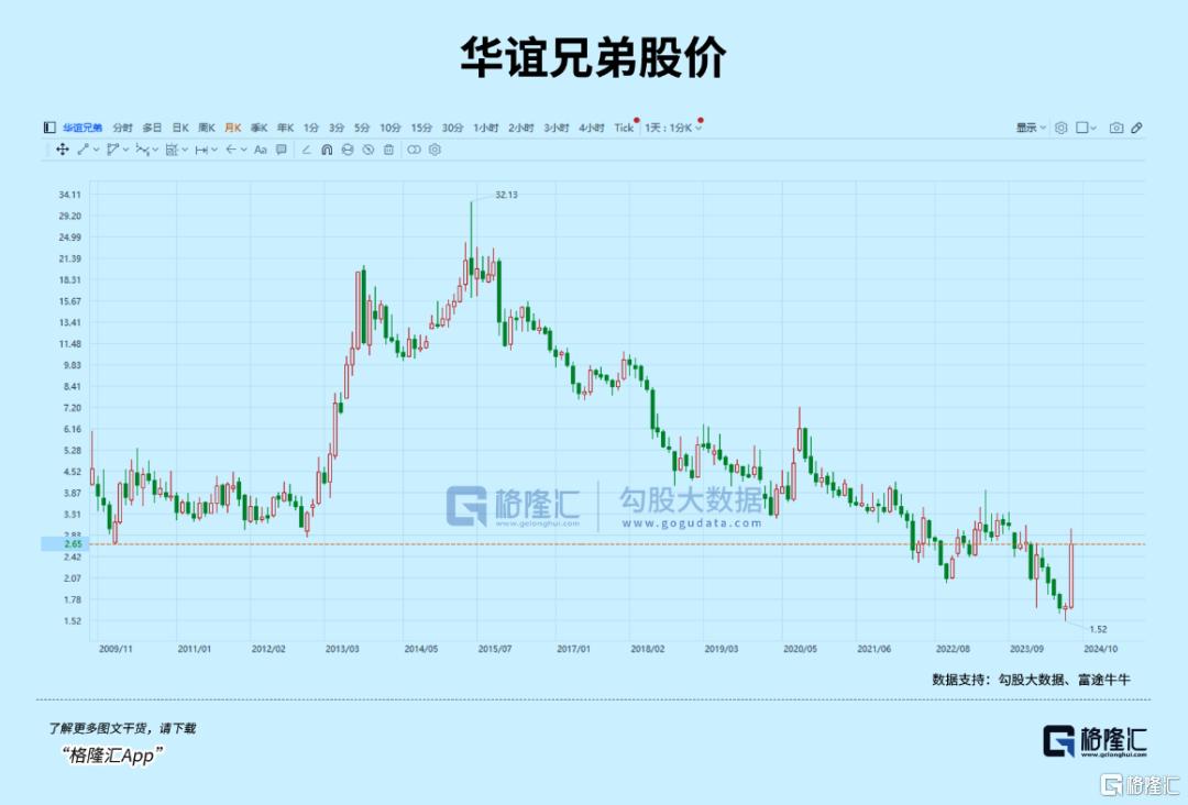 黑悟空引爆A股，小股东暴涨80%_实时热点
