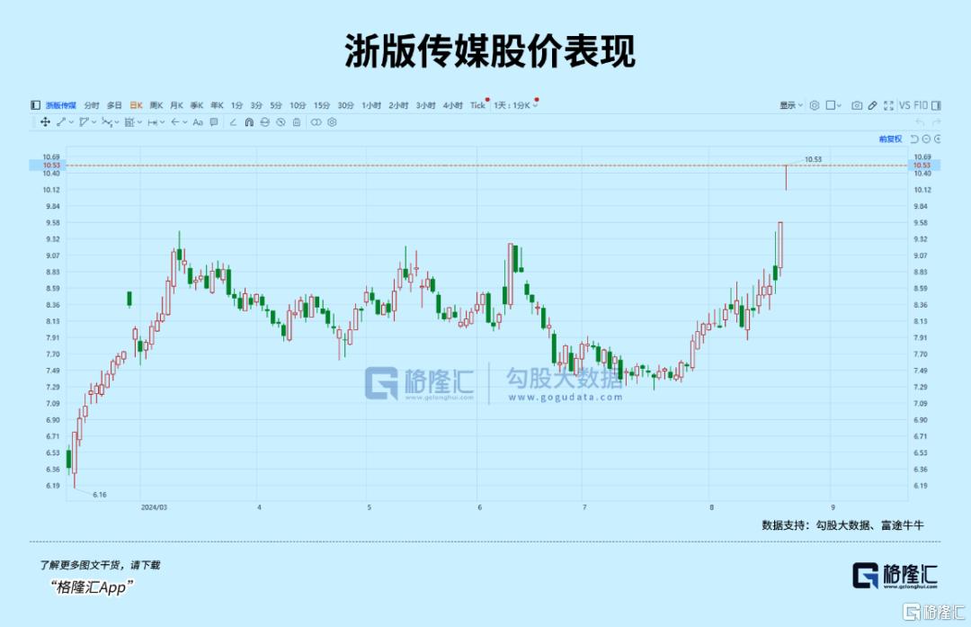 黑悟空引爆A股，小股东暴涨80%_实时热点
