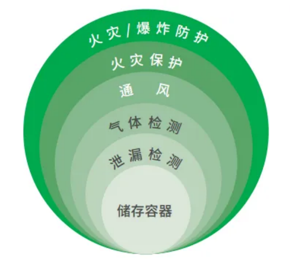 梅思安（MSA）构建氢能检测安全环境，守护全球用户作业安全_新闻热点
