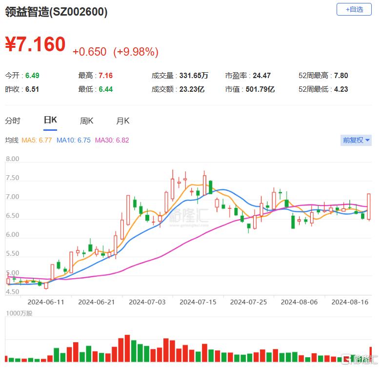 龙虎榜炒作要退潮？超2亿资金出货力源信息，外资抢筹领益智造1.15亿元_国内新闻
