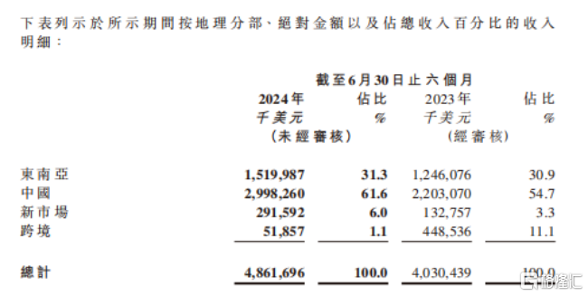 极兔速递(01519.HK)：运营效率提速，首度扭亏为盈，效益持续升级_国内新闻
