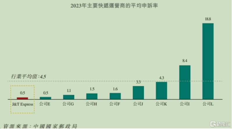 极兔速递(01519.HK)：运营效率提速，首度扭亏为盈，效益持续升级_国内新闻
